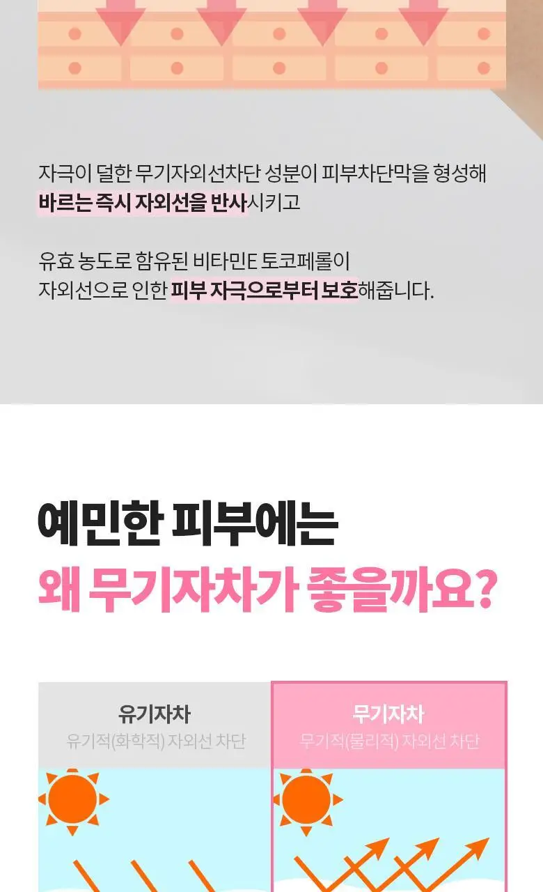 [톤업무기자차] 닥터디퍼런트 더블 디펜스 선블록 40ml 상세페이지 4